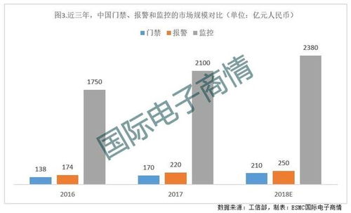 中國信息化系統集成行業協會在設備信息系統集成服務中的引領作用