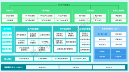 以MES為核心，構建集成化數字車間 鼎捷軟件MES專家視角